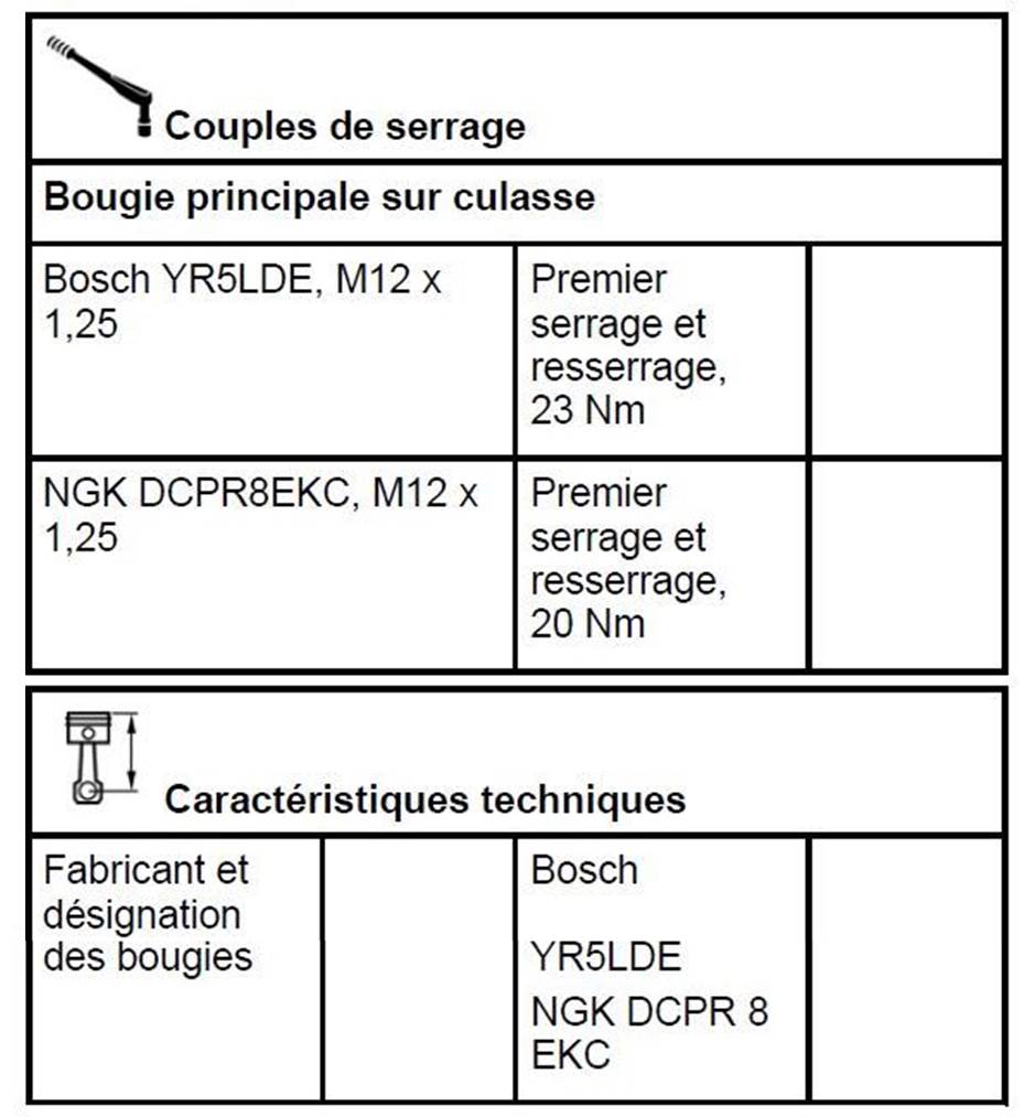 couple serrage bougie pricipale
